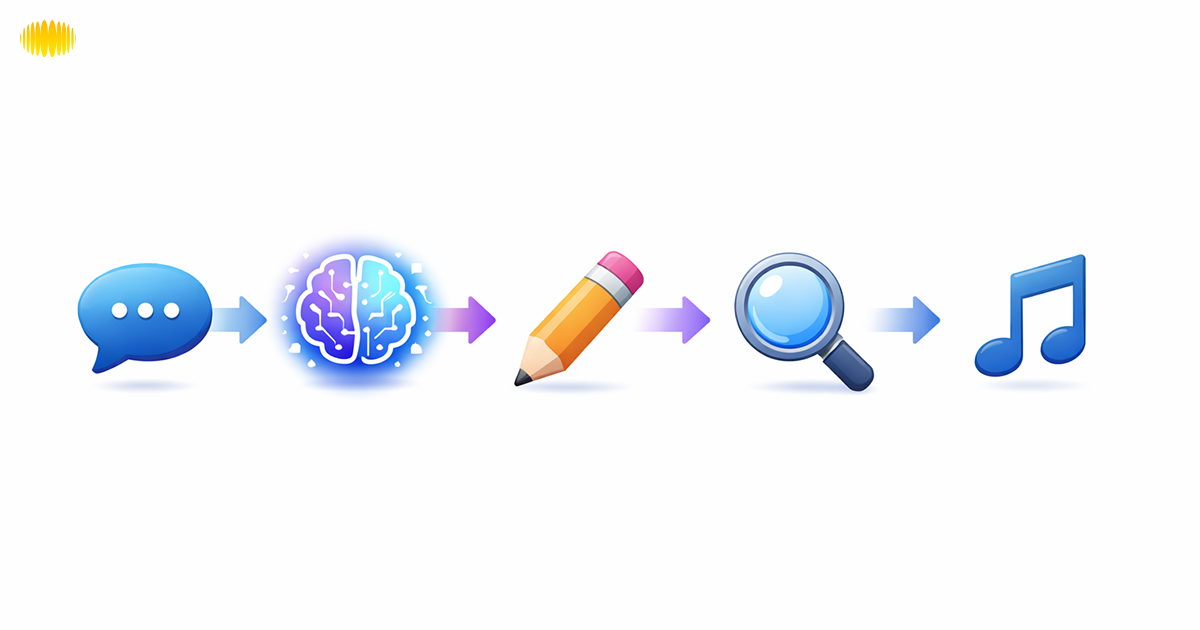 Editing Workflow (Make AI Output Feel Human)
