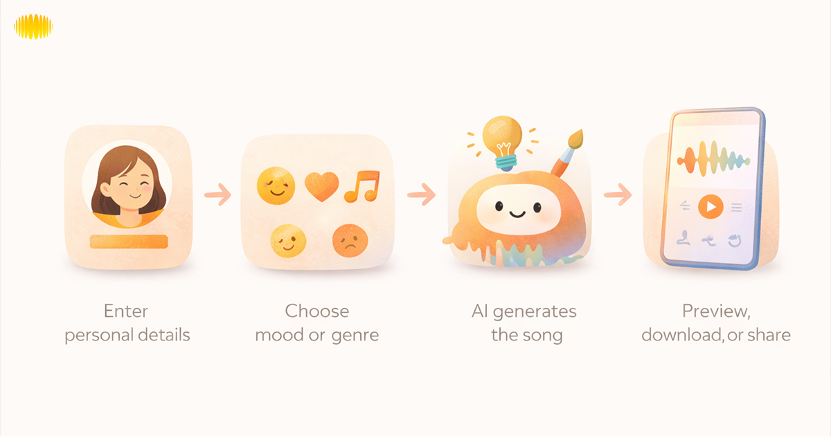 What Is An AI Birthday Song Generator?